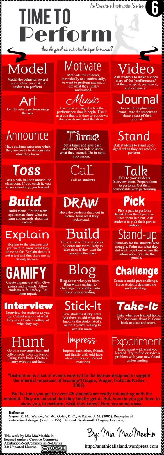 18 Creative Options for Students to Demonstrate Learning (Other