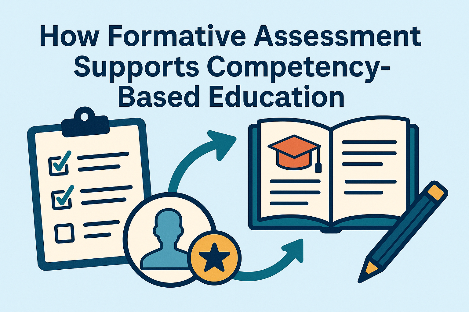 How Formative Assessment Supports Competency-Based Education - The Edvocate